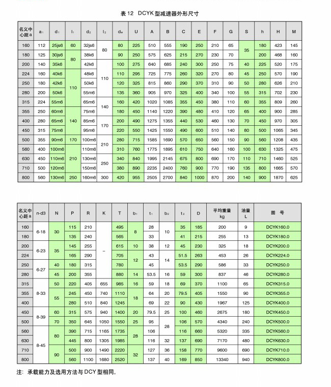 圆柱齿轮减速器