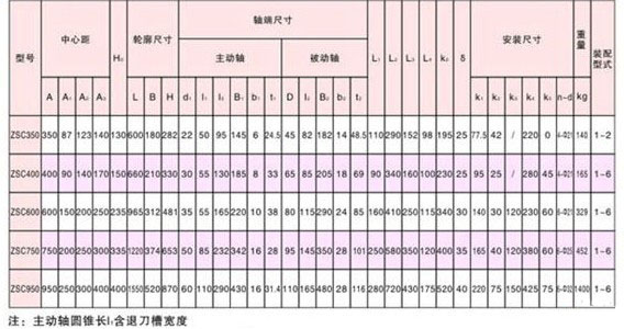 减速机厂家''