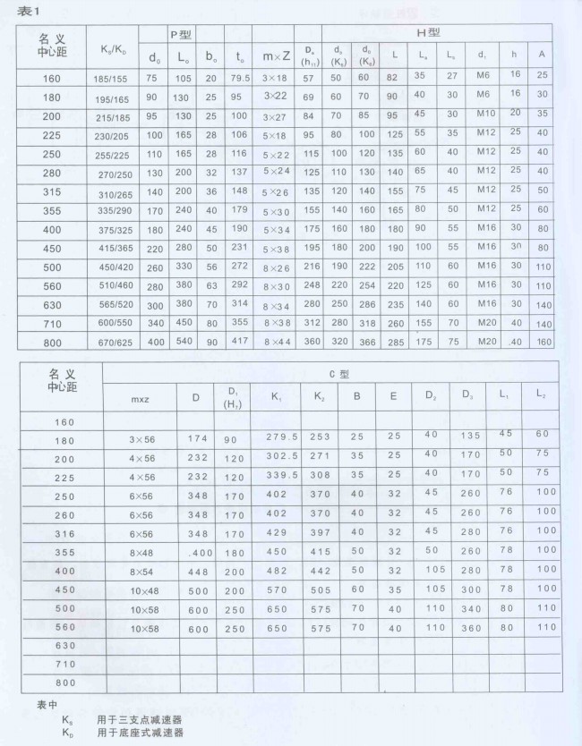 Dcy减速机