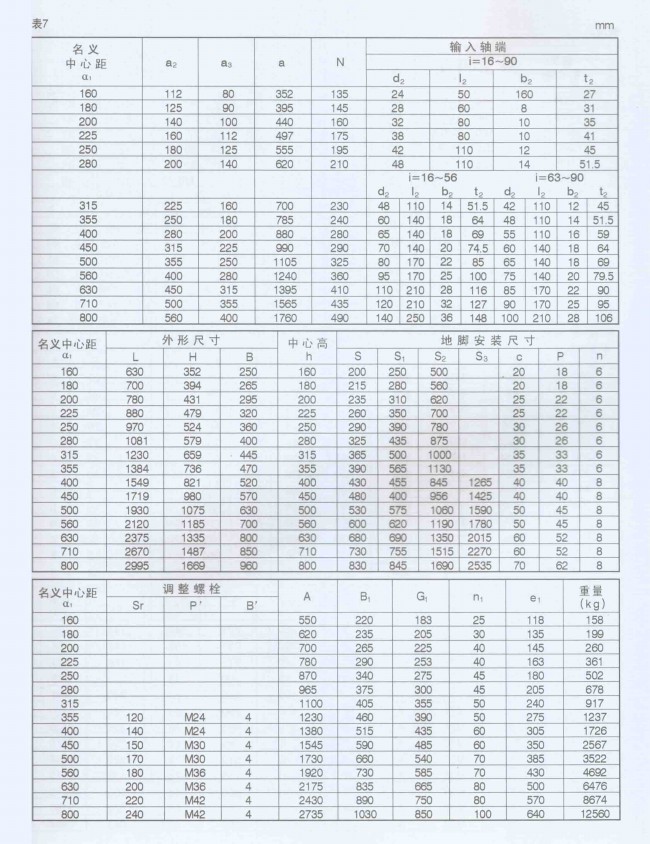 Dcy减速机