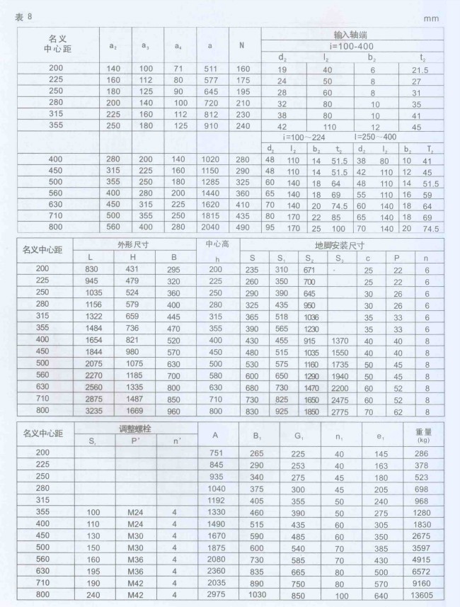 Dcy减速机