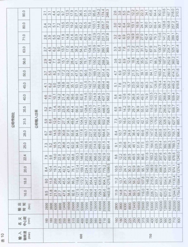 Dcy减速机