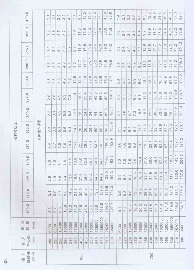 Dcy减速机