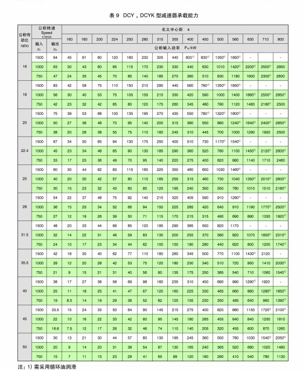 圆柱齿轮减速器