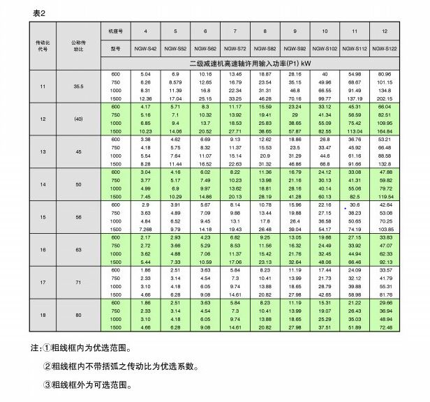 齿轮减速机